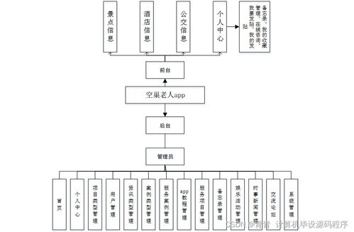 基于Java與Android平臺的空巢老人服務(wù)App設(shè)計(jì)與實(shí)現(xiàn)