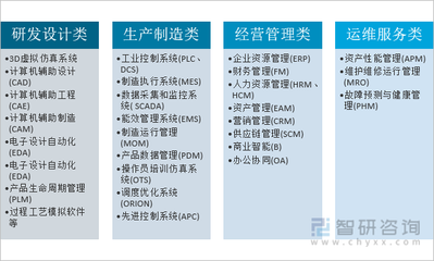 2021年中國(guó)工業(yè)軟件行業(yè)發(fā)展現(xiàn)狀及未來趨勢(shì)分析 工業(yè)軟件進(jìn)入快速發(fā)展期